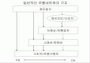 국제물류의 네트워크 디자인 29페이지
