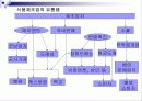 국제물류의 네트워크 디자인 34페이지