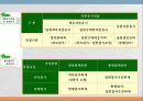 자산평가와 이익측정 10페이지
