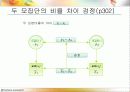 두 모집단 비교 22페이지