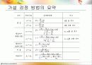 두 모집단 비교 27페이지