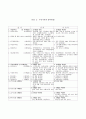 서비스무역에 관한 일반협정(GATS)  10페이지