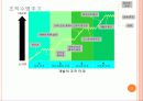 조직규모, 조직수명주기와 쇠퇴 3페이지