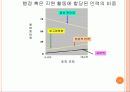 조직규모, 조직수명주기와 쇠퇴 6페이지
