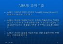 글로벌경영 조직구조와 인적자원관리 (ABB의 조직구조, 글로벌기업의 조직구조) 2페이지