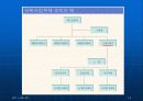 글로벌경영 조직구조와 인적자원관리 (ABB의 조직구조, 글로벌기업의 조직구조) 14페이지