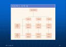 글로벌경영 조직구조와 인적자원관리 (ABB의 조직구조, 글로벌기업의 조직구조) 16페이지