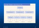 글로벌경영 조직구조와 인적자원관리 (ABB의 조직구조, 글로벌기업의 조직구조) 18페이지