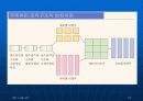 글로벌경영 조직구조와 인적자원관리 (ABB의 조직구조, 글로벌기업의 조직구조) 19페이지