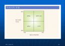 글로벌경영 조직구조와 인적자원관리 (ABB의 조직구조, 글로벌기업의 조직구조) 24페이지