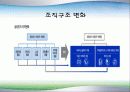 조직과 변화와 혁신 6페이지