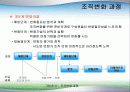 조직과 변화와 혁신 7페이지