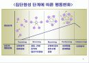 제8장 집단과 팀(10장) 4페이지