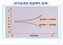제8장 집단과 팀(10장) 5페이지