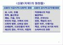 제8장 집단과 팀(10장) 7페이지