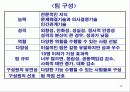 제8장 집단과 팀(10장) 10페이지