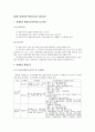 종합소득 납세절차 3페이지