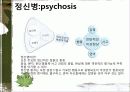심리학 『Psychology, 心理學』 3페이지