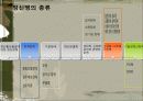 심리학 『Psychology, 心理學』 4페이지