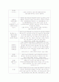 온천이 유형과 분류 우리나라 온천의 문제점 2페이지