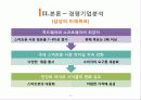 스마트폰 산업분석 삼성 vs 애플  24페이지
