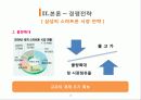 스마트폰 산업분석 삼성 vs 애플  29페이지