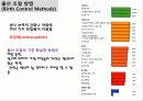 생식 조절(control of Reproduction) 2페이지