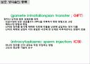 생식 조절(control of Reproduction) 15페이지