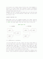 주식회사 소유구조의 추세(합병의 유형과 대안) 4페이지