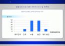경찰조직의 개선방향 11페이지