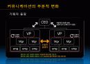 ob발표 PPT자료 24페이지