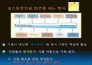 ob발표 PPT자료 25페이지