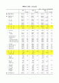 확률통계 이기태 레포트 2페이지