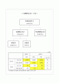 확률통계 이기태 레포트 4페이지