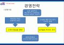시티그룹의 경영전략 7페이지