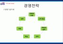 시티그룹의 경영전략 8페이지