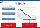 시티그룹의 경영전략 13페이지