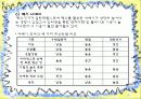 설문 조사 7페이지