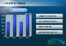 밀양돼지국밥분점 창업계획서 24페이지