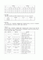 디지털 카메라 조작을 통한 자기결정프로그램이 지적장애학생의 자기결정능력에 미치는 효과 4페이지