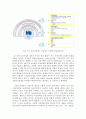 제1장. 보건사업 개념과 특성 6페이지