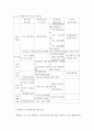 제1장. 보건사업 개념과 특성 11페이지