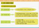 경제구조와 경제생활  - 제 4장 근대 태동기의 경제 10페이지