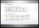 육로수송수단전환 (Modal-shift)의 활성화를 통한 CO₂절감 방안 연구 ppt 4페이지