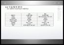 육로수송수단전환 (Modal-shift)의 활성화를 통한 CO₂절감 방안 연구 ppt 7페이지