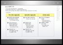 육로수송수단전환 (Modal-shift)의 활성화를 통한 CO₂절감 방안 연구 ppt 10페이지