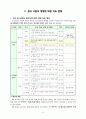 수업을 준비 하며 6페이지