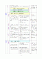 수업을 준비 하며 12페이지