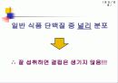 무기질(황,sulfur) 12페이지