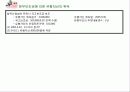 유형자산에 대하여 3페이지
